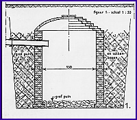 dwarsdoorsnede van de put zoals aangetroffen in de voortuin